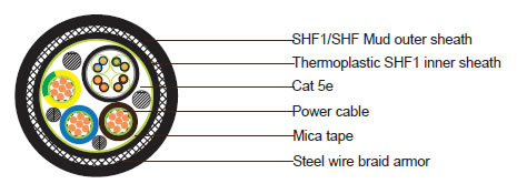 Cat5e+3x2.5 Power Cable SWB LSZH Sheathed Fire Resistant & Mud Resistant Composite Cable